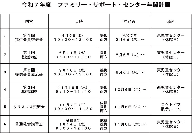 ファミサポ実施計画