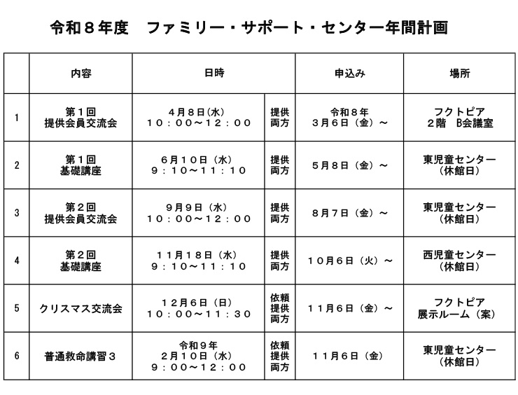 ファミサポ実施計画